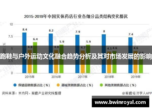 跑鞋与户外运动文化融合趋势分析及其对市场发展的影响