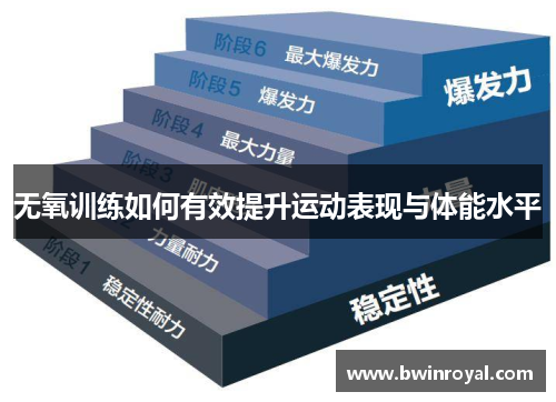 无氧训练如何有效提升运动表现与体能水平