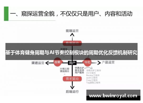 基于体育健身周期与AI节奏控制模块的周期优化反馈机制研究