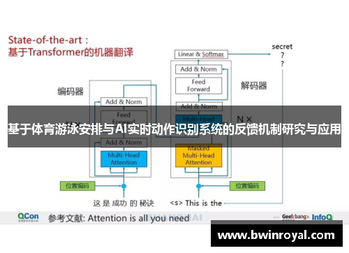 基于体育游泳安排与AI实时动作识别系统的反馈机制研究与应用