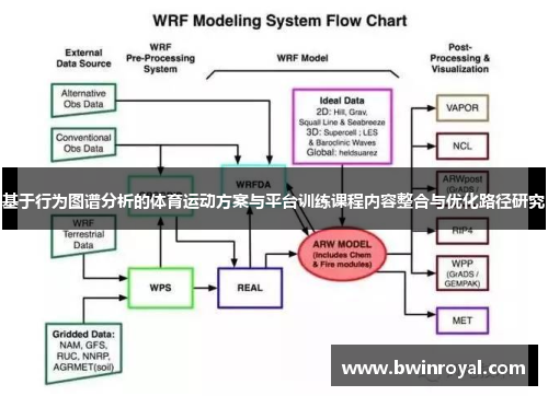 基于行为图谱分析的体育运动方案与平台训练课程内容整合与优化路径研究