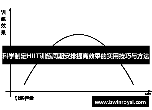 科学制定HIIT训练周期安排提高效果的实用技巧与方法