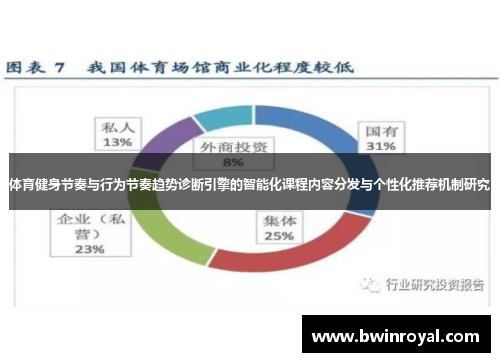 体育健身节奏与行为节奏趋势诊断引擎的智能化课程内容分发与个性化推荐机制研究