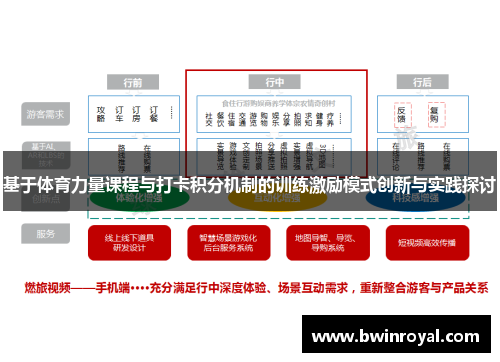 基于体育力量课程与打卡积分机制的训练激励模式创新与实践探讨